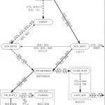 TCP网络关闭的状态变换时序图