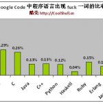 Javascript程序员嘴最脏??