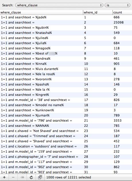 SQL Where Clause