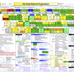 给程序员的VIM速查卡