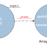 再谈javascript面向对象编程 