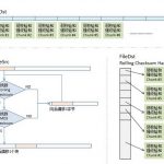 rsync 的核心算法