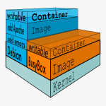 Docker基础技术：AUFS